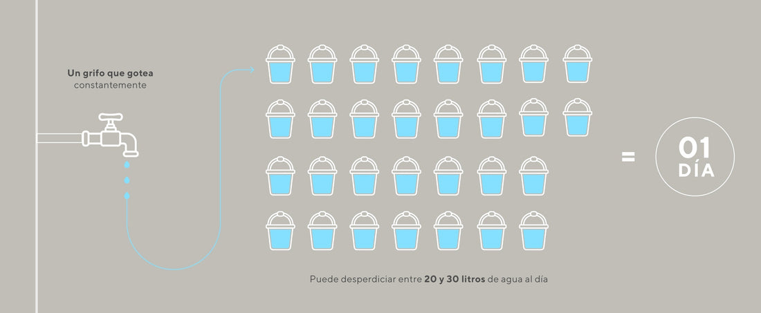 Un pequeño escape, un gran problema. El verdadero impacto de un grifo que gotea